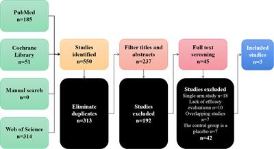 A Comparison of Bevacizumab Plus TAS-102 and TAS-102 Monotherapy for Metastatic Colorectal Cancer: A Systematic Review and Meta-Analysis